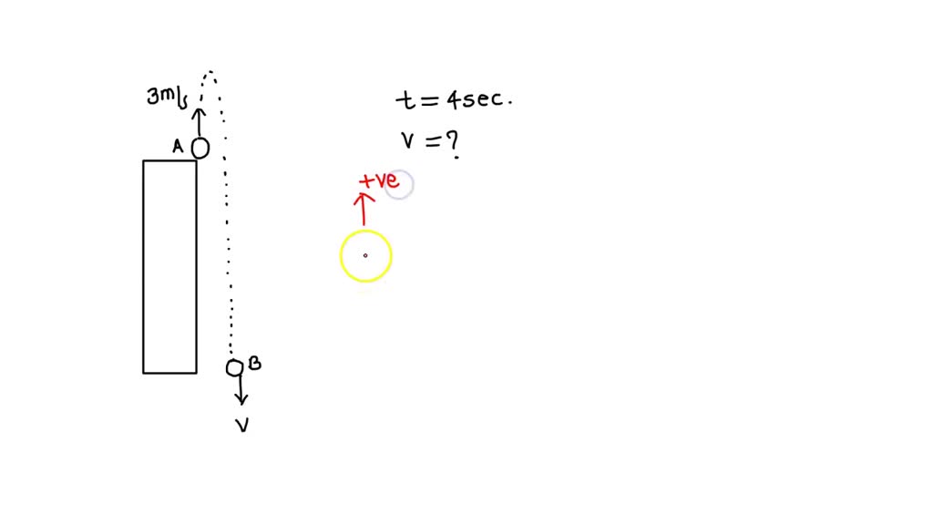 SOLVED A ball is thrown vertically upward with an initial velocity of