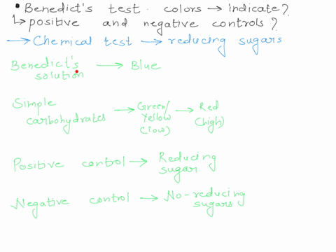 a-description-of-the-results-from-the-benedicts-test-what-do-the-different-colors-indicate-what-were-your-positive-and-negative-controls-part-i-78253