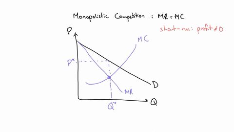 make-use-of-one-relevant-diagram-to-explain-in-details-the-equilibrium-situation-of-a-monopolistically-competitive-firm-in-the-short-and-long-run-tip-show-the-short-run-equilibrium-scenario-reflecting