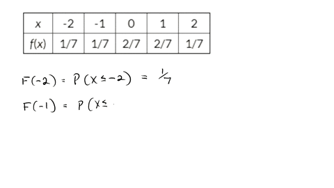 the-following-function-is-probability-mass-function-of-random-variable-2-flx-17-17-27-27-17-determine-the-following-probabilities-give-exact-answers-in-form-of-fraction-f-2-px-2-f_1-px-1-f0-60074