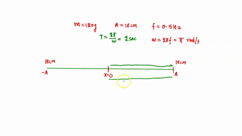 a-small-body-of-mass-80-g-undergoes-shm-with-amplitude-18-cm-and-frequency-of-05-hz-what-is-the-total-distance-it-travels-in-12-sec-ii-calculate-the-spring-constant-iii-what-is-the-maximum-p-36143