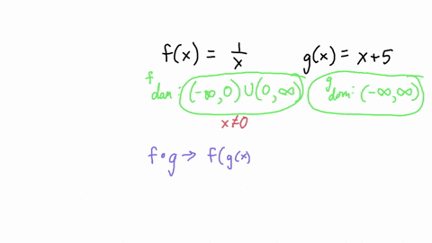 find-f-g-and-g-f-find-the-domain-of-each-function-and-each-composite-function-enter-your-answers-using-interval-notation-3