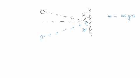 a-100-g-iron-ball-having-velocity-10-ms-collides-with-a-wall-at-an-angle-30-and-rebounds-with-the-same-angle-if-the-period-of-contact-between-the-ball-and-wall-is-01-second-then-the-force-experience-3