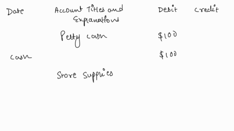 record-entries-in-general-journal-form-to-record-the-following-established-a-petty-cash-fund-100-issued-ck-no-587-reimbursed-the-petty-cash-fund-for-expenditures-of-89-store-supplies-39-offi-53741