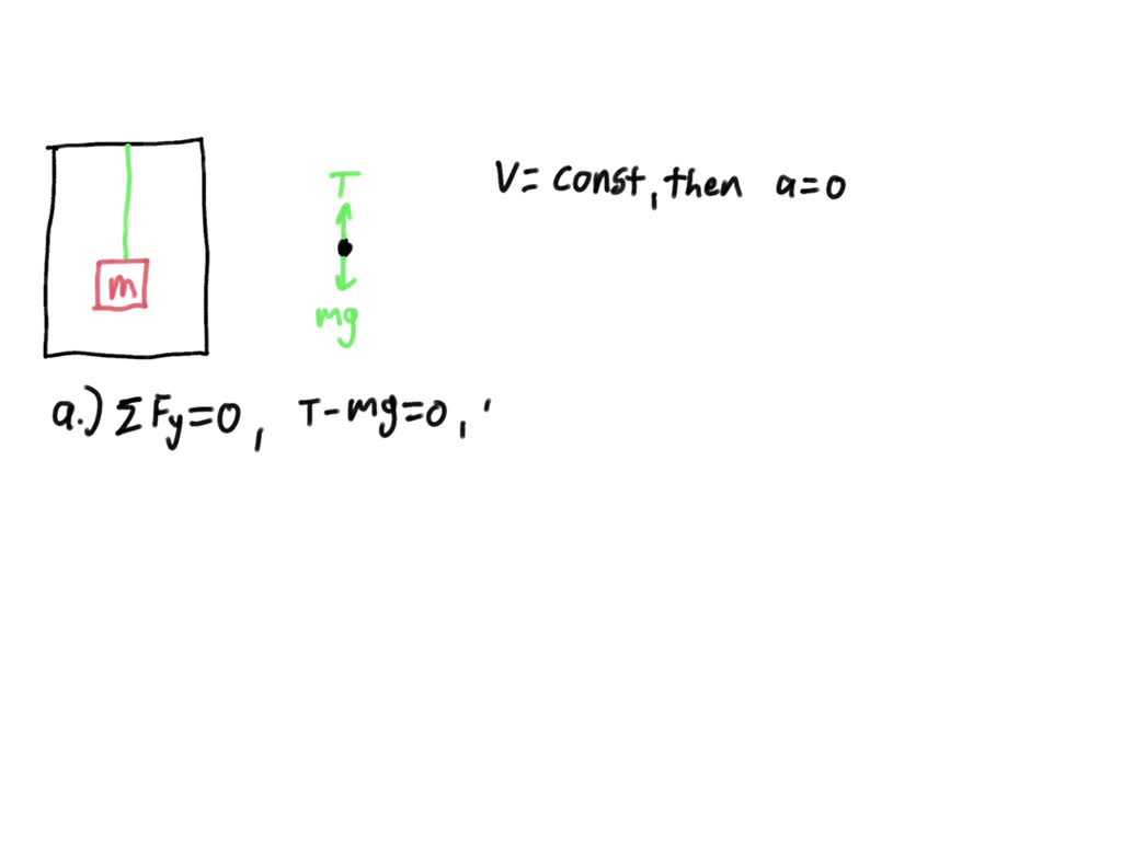 SOLVED: A Box Of Mass Mb = 71 Kg Hangs From A Rope Attached To The ...