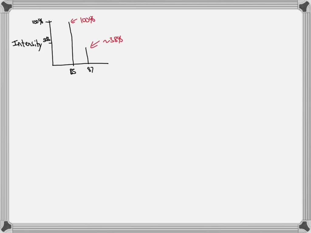 SOLVED: Use the mass spectrum of rubidium shown here to determine the