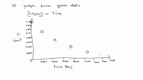 just-need-question-b-answered-thank-you-1-the-isomerization-of-methyl-isonitrile-ch3nc-to-acetonitrile-ch3cn-was-studied-in-the-gas-phase-at-215oc-and-the-following-data-were-obtained-time-s-57673