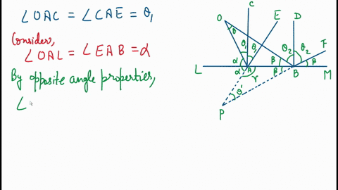 a-flat-mirror-is-neither-converging-nor-diverging-to-prove-this-consider-two-rays-originating-from-the-same-point-and-diverging-at-an-angle-theta-show-that-after-striking-a-plane-mirror-the-angle-betw