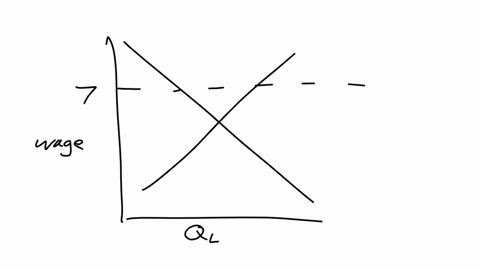 6-answered-figure-6-9-out-of-200-g-question-10-demand-supply-maae-2-8-quantity-of-laborthousands-ofworker-hours-refer-to-figure-6-9in-this-marketa-minimum-wage-of-700-creates-a-labor-select-49736