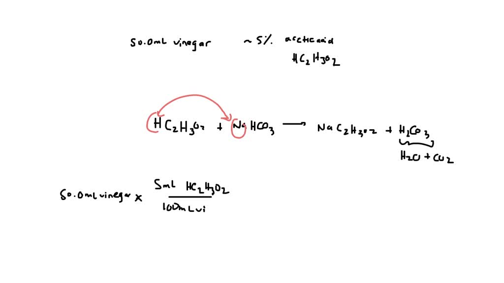 SOLVED You want to help your little brother make an exploding volcano