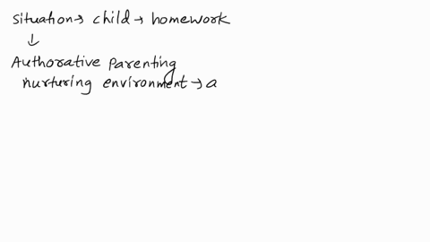 think-about-baumrinds-parenting-styles-describe-a-specific-scenario-that-a-parent-may-experience-with-a-child-then-state-each-parenting-style-and-explain-how-a-parent-may-handle-this-situation-using-2