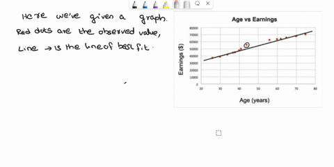 thomas-was-interested-in-earning-more-about-the-salary-of-teacner-he-believed-as-teacher-increases-in-age-the-annuat-earnings-also-increases-the-age-in-years-plotted-against-the-earnings-in-12099