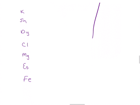 when-writing-a-complete-electron-configurationyou-write-the-filled-sublevels-in-order-firstand-then-if-there-is-a-partially-filled-sublevelyou-write-it-last-in-the-sequenceyou-can-identify-t-87509
