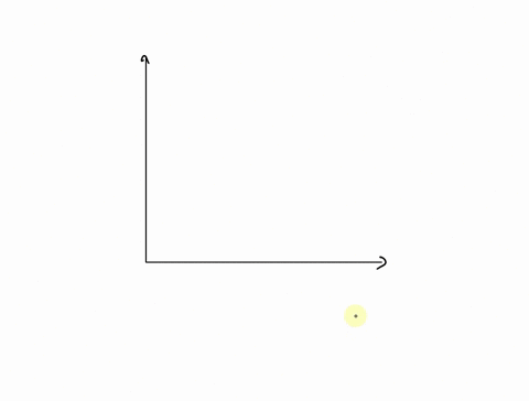 in-an-experiment-of-measuring-the-current-through-an-unknown-resistor-a-student-obtained-the-following-data-a-by-drawing-a-graph-on-paper-show-the-relationship-between-current-and-voltage-b-21952