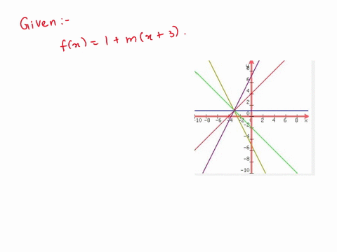what-do-all-members-of-the-family-of-linear-functions-fx1mx3-have-in-common-sketch-several-members-3-12425