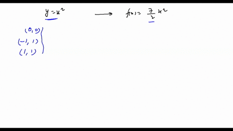 graph-the-following-function-by-starting-with-the-graph-ofyx2-and-using-transformations-shifting-compressing-stretching-andlor-reflectio-use-the-given-interactions-to-edit-the-selected-curve-98858