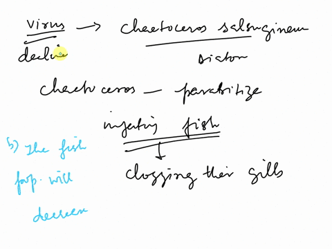 1-recently-a-virus-has-been-discovered-chaetoceros-salsugineum-nuclear-inclusion-virus-csniv-that-infects-chaetoceros-salsugineum-a-species-of-diatom-chaetoceros-are-known-to-parasitize-fish-56186