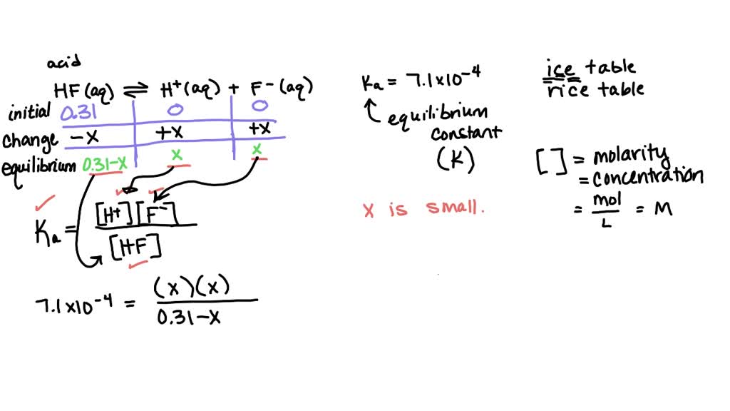 SOLVED: a) Calculate the molar concentrations ofH+, F - , and HF in a 0 ...