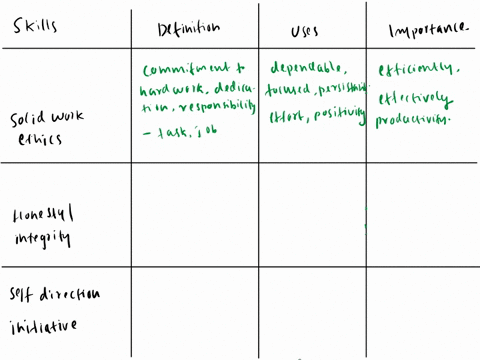 skills-in-the-workforce-review-the-skills-in-chapter-9-of-the-psychology-companion-book-capstone-select-any-three-of-the-skills-and-qualities-that-employers-want-people-with-a-bachelors-degr-03377
