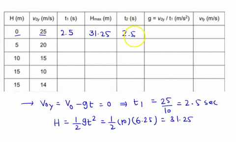 basic-operation-for-projectile-motion-iintro-simulation-click-on-minimizer-button-on-the-top-left-of-screen-hold-and-drag-the-canon-to-vary-height-h-0-and-adjust-the-angle-0-0-900-for-table-77212