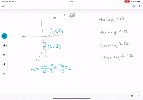 which-inequality-is-represented-by-the-graph-y-6-4-2-8-6-04-20-22-6-0-4x-_-2y-12-o-4x-2y-12-4x-2y-12-4x-2y-12-85825