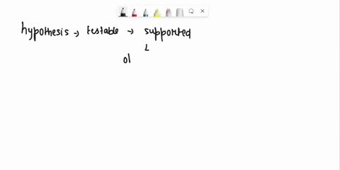 question-16-to-be-scientifically-valid-a-hypothesis-must-be-testable-and-alsifiable_-reasonable-part-of-a-theory-controlled-03942