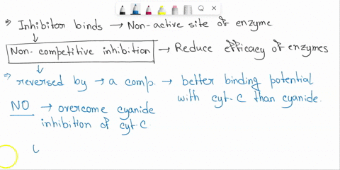 cyanide-is-a-poison-that-binds-strongly-to-cytochrome-c-oxidase-in-one-of-the-steps-of-energy-production-and-inhibits-the-production-of-atp-it-binds-on-to-the-non-active-site-of-the-enzyme-a-70908