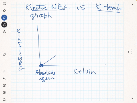 which-of-the-following-represents-the-graph-of-kinetic-energy-versus-the-kelvin-temperature-for-an-ideal-gas-group-of-answer-choices-graph-e-graph-d-graph-b-graph-c-graph-a
