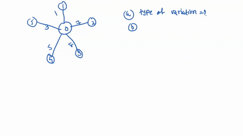 question-2-14-consider-the-graph-in-the-figure-below-and-answer-the-following-describe-what-type-or-variation-of-graph-this-is-give-the-adjacency-matrix-representation-of-the-graph-give-the-47864