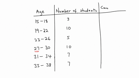 ages-number-of-students-15-18-3-19-22-10-23-26-5-27-30-10-31-34-7-35-38-7-based-on-the-frequency-distribution-above-find-the-cumulative-frequency-for-the-class-with-lower-class-limit-27
