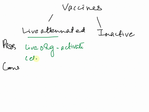 short-answer-briefly-compare-the-pros-and-cons-of-inactivated-versus-live-attenuated-vaccines-85265