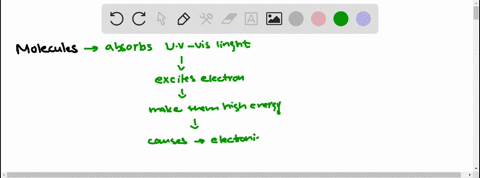 what-happens-to-a-molecule-when-it-absorbs-uv-vis-light-02851