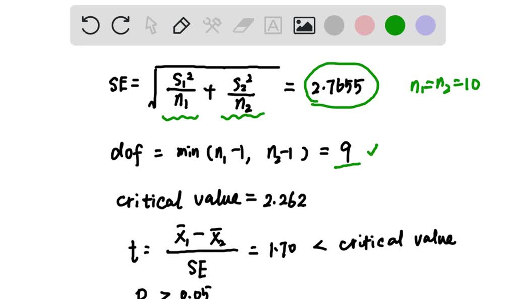 solved-an-independent-samples-t-test-is-performed-on-the-samples-below