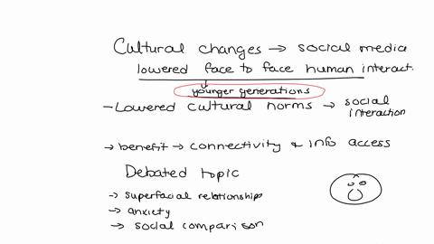 discuss-the-cultural-changes-in-regard-to-social-media-and-the-growing-online-technology-that-has-significantly-lowered-face-to-face-human-interactions-with-new-generations-do-the-technologi-18887