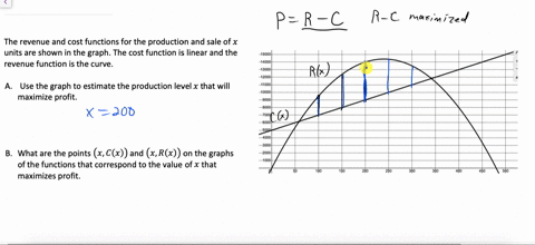 the-graphs-of-the-revenue-and-cost-functions-for-the-production-and-sale-of-units-are-shown-below-the-cost-function-is-the-straight-line-and-the-revenue-function-is-the-curve-1500-1400-300-2-16614