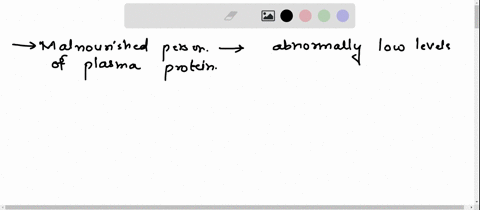 question31-a-malnourished-person-might-have-abnormally-low-levels-of-plasma-proteinsas-a-resultcolloid-osmotic-pressure-o-decreasesand-so-blood-volume-is-abnormally-high-o-increasesand-there-69774