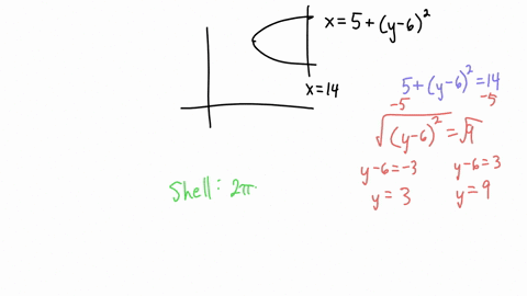 use-the-method-of-cylindrical-shells-to-find-the-volume-v-of-the-solid-obtained-by-rotating-the-region-bounded-by-the-given-curves-about-the-x-axis-x-5-y-62-x-14-87936