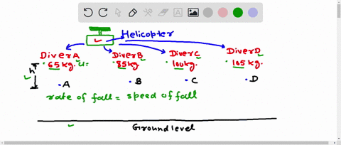 question-1-four-skydivers-jump-from-a-helicopter-diver-a-65-ke-diver-b-85-k8-diver-c-100-kg-diver-d-105-kg-assuming-that-we-can-neglect-air-resistance-which-diver-is-falling-the-fastest-and-90028