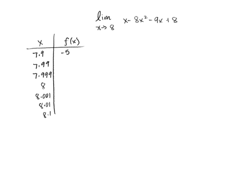 complete-the-table-round-your-answers-to-four-decimal-places-lim-x-8-x-8-x2-9x-8-x-79-799-7999-8-8001-801-81-fx-use-the-result-to-estimate-the-limit-use-a-graphing-utility-to-graph-the-funct-44539