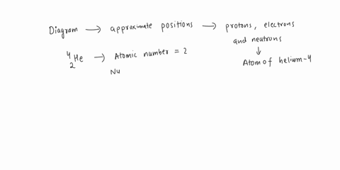 draw-a-picture-showing-the-approximate-positions-of-all-protons-electrons-and-neutrons-in-an-atom-of-89454