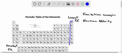 which-of-the-following-statements-is-true-group-of-answer-choices-elements-that-form-cations-have-low-1st-ionization-energies-and-slightly-negative-electron-affinities-elements-that-form-ani-75647