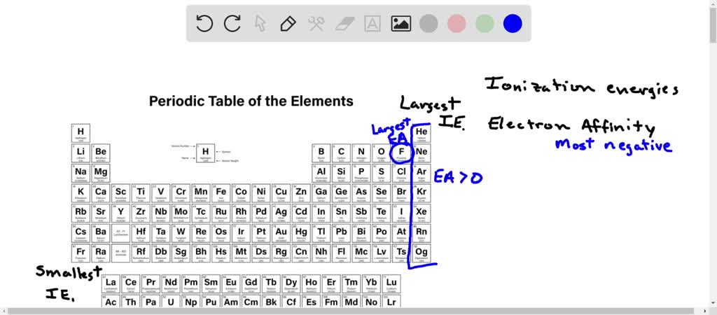 SOLVED: Which one of the following statements is incorrect regarding ...