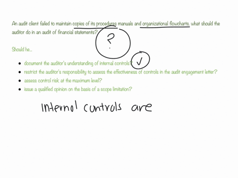 an-audit-client-failed-to-maintain-copies-of-its-procedures-manuals-and-organizational-flowcharts-what-should-the-auditor-do-in-an-audit-of-financial-statements-a-document-the-auditors-under-14503