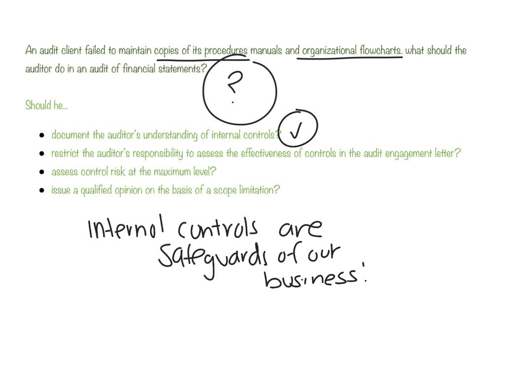 SOLVED: Which Statement Best Describes What Is Included In The Term ...