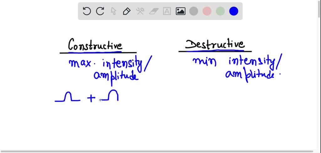 SOLVED: 4) Use diagrams to explain constructive and destructive ...