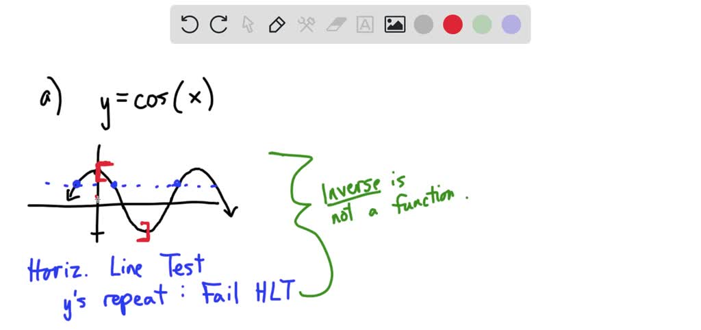 Solved: Would A Domain Restriction From 0 To π Produce An Invertible 