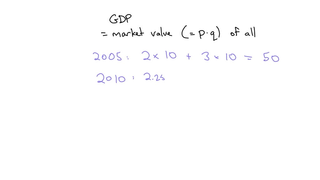 SOLVED Create a chart for apple and berkshire hathaway inc financial