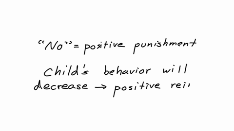 step-1-respond-to-the-following-prompt-you-observe-a-parent-yelling-no-to-a-child-who-is-screaming-for-candy-in-a-supermarket-given-what-youve-learned-about-operant-conditioning-can-you-pred-76195