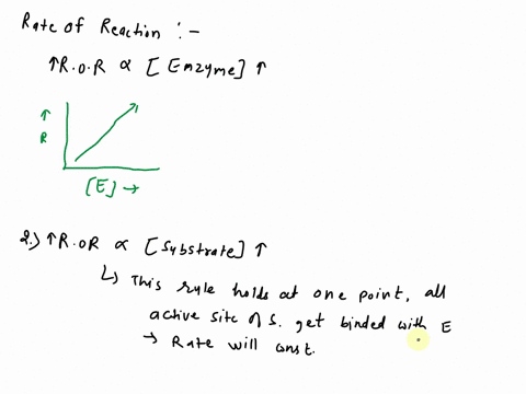 11-how-does-the-rate-of-a-reaction-change-as-a-result-of-each-of-the-following-factors-support-your-answer-with-graphic-representation-of-the-enzymatic-rates-a-enzyme-concentration-b-substrate-concent