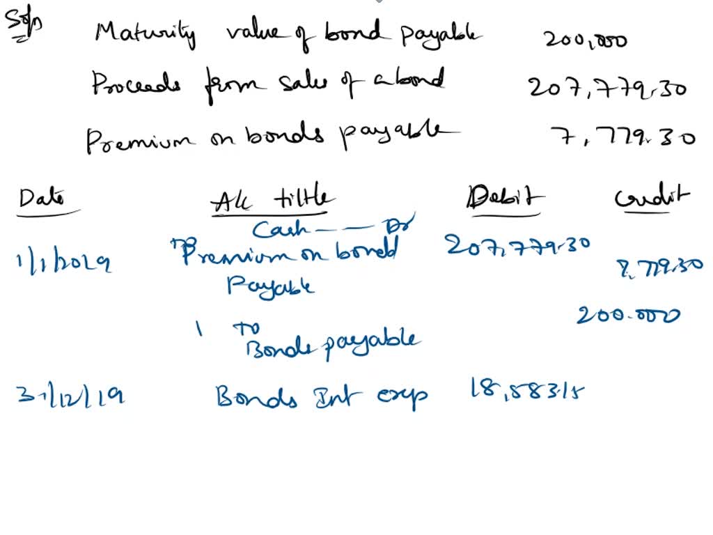 January 22: Issued 75,000 of 6% term bonds due on January 1, 2025 (10 ...